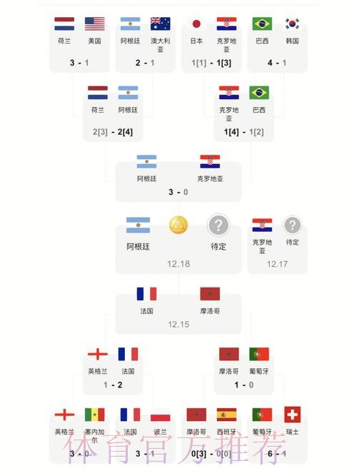 免费看世界杯比分最新攻略